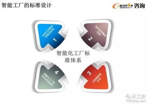智能工廠頂層設計與數字文創 50頁精華PPT引領產業融合新篇章