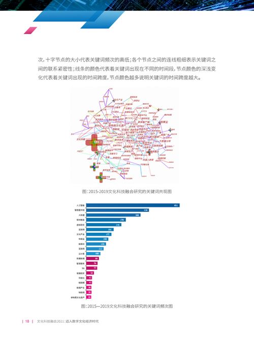 文化科技融合2021 邁向數字文化經濟時代——數字文化創意內容應用服務的新篇章